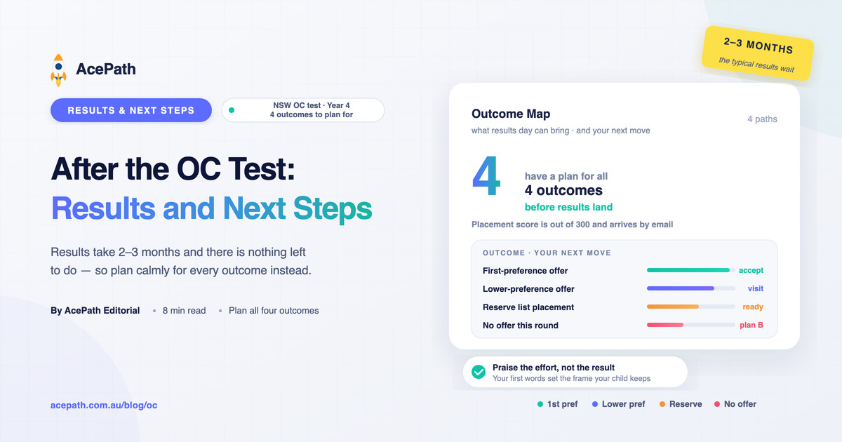 After the OC Test: Understanding Results and Next Steps — OC test prep guide by AcePath
