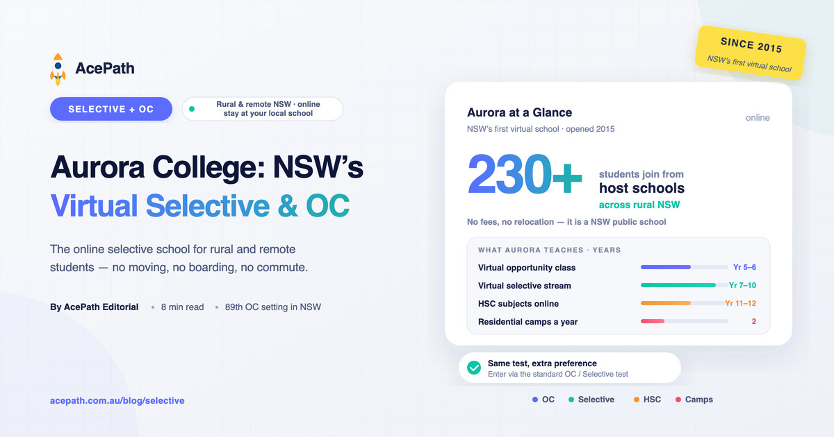 Aurora College: NSW's Virtual Selective School and OC Explained — Selective test prep guide by AcePath