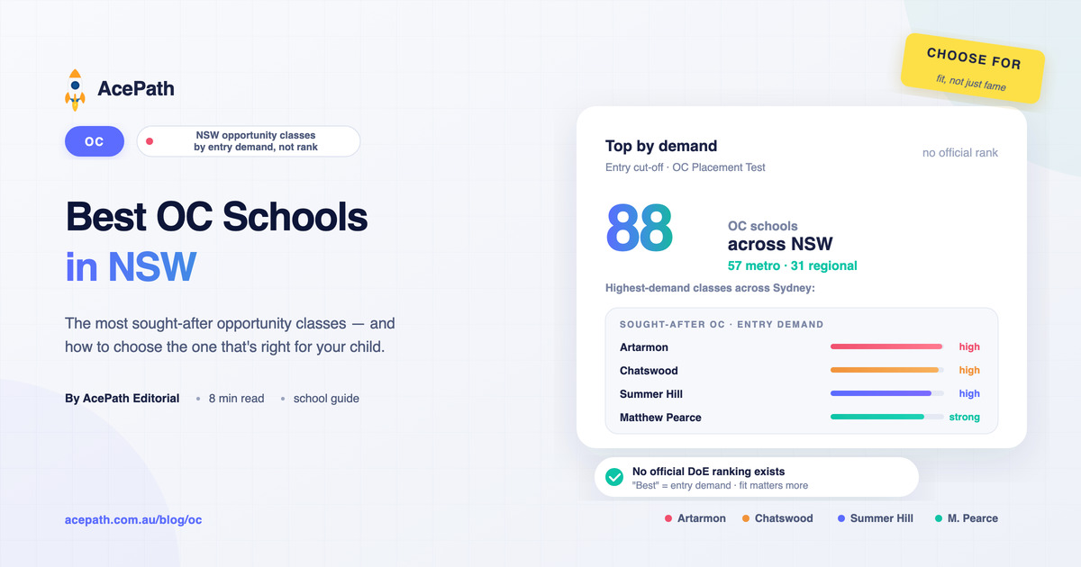 Best OC Schools in NSW: Most Sought-After Opportunity Classes & How to Choose — OC test prep guide by AcePath