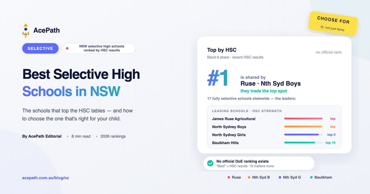 Best Selective High Schools in NSW: 2026 Rankings & How to Choose — Selective test prep guide by AcePath