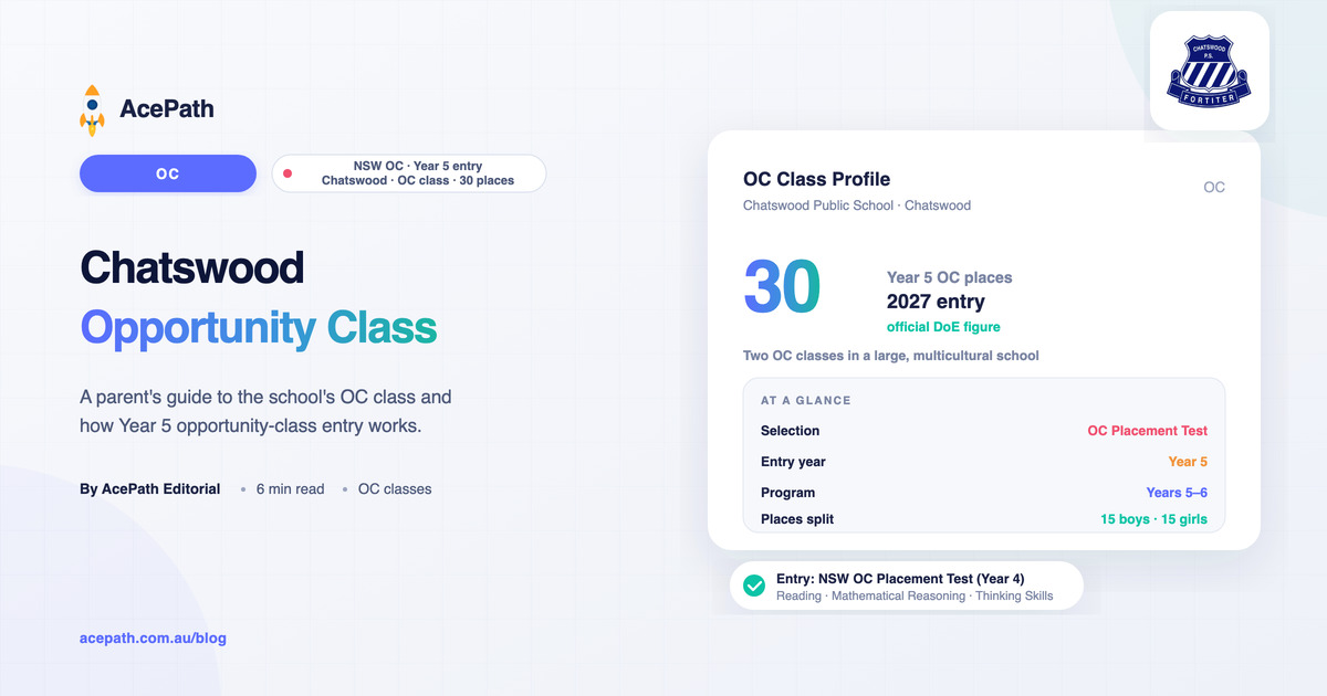 Chatswood Public School OC: Opportunity Class Guide — OC test prep guide by AcePath