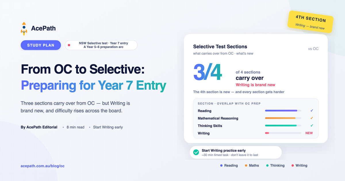 From OC to Selective: How OC Students Should Prepare for Year 7 Entry — General test prep guide by AcePath
