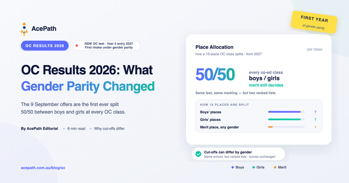 OC Results 2026: What Gender Parity Changed in the Offers — OC test prep guide by AcePath