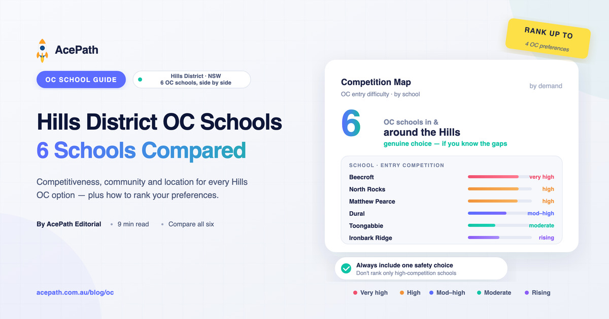 Hills District OC Schools Guide: 6 Schools Compared — OC test prep guide by AcePath