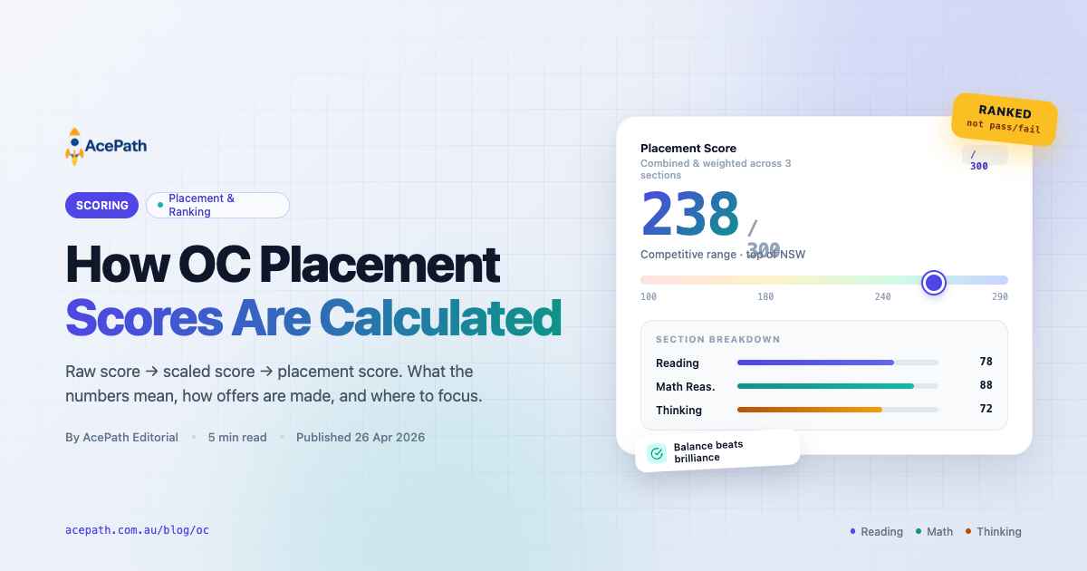 How OC Placement Scores Are Calculated (And What They Mean) — OC article