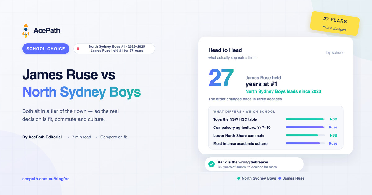 James Ruse vs North Sydney Boys: How to Choose Between Top Selective Schools — Selective test prep guide by AcePath