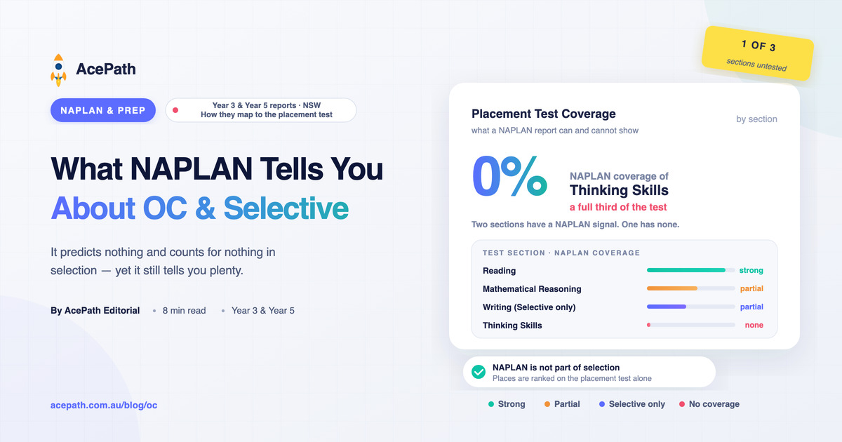 What Your Child's NAPLAN Result Says About OC & Selective — General test prep guide by AcePath