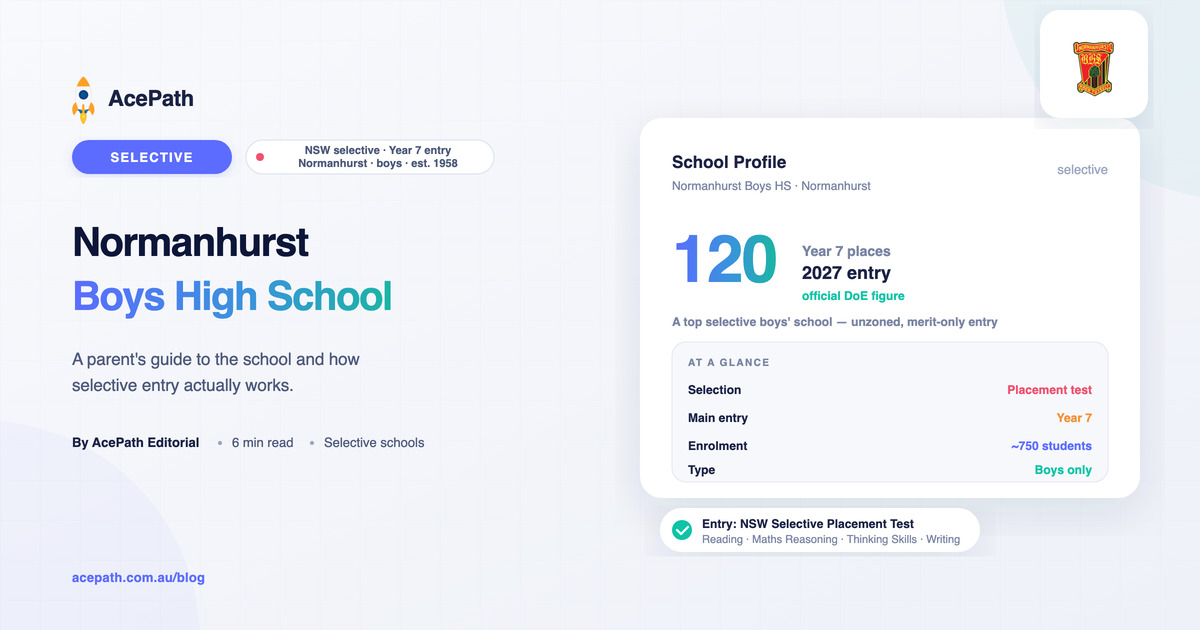 Normanhurst Boys High School: Selective Entry Guide — Selective test prep guide by AcePath