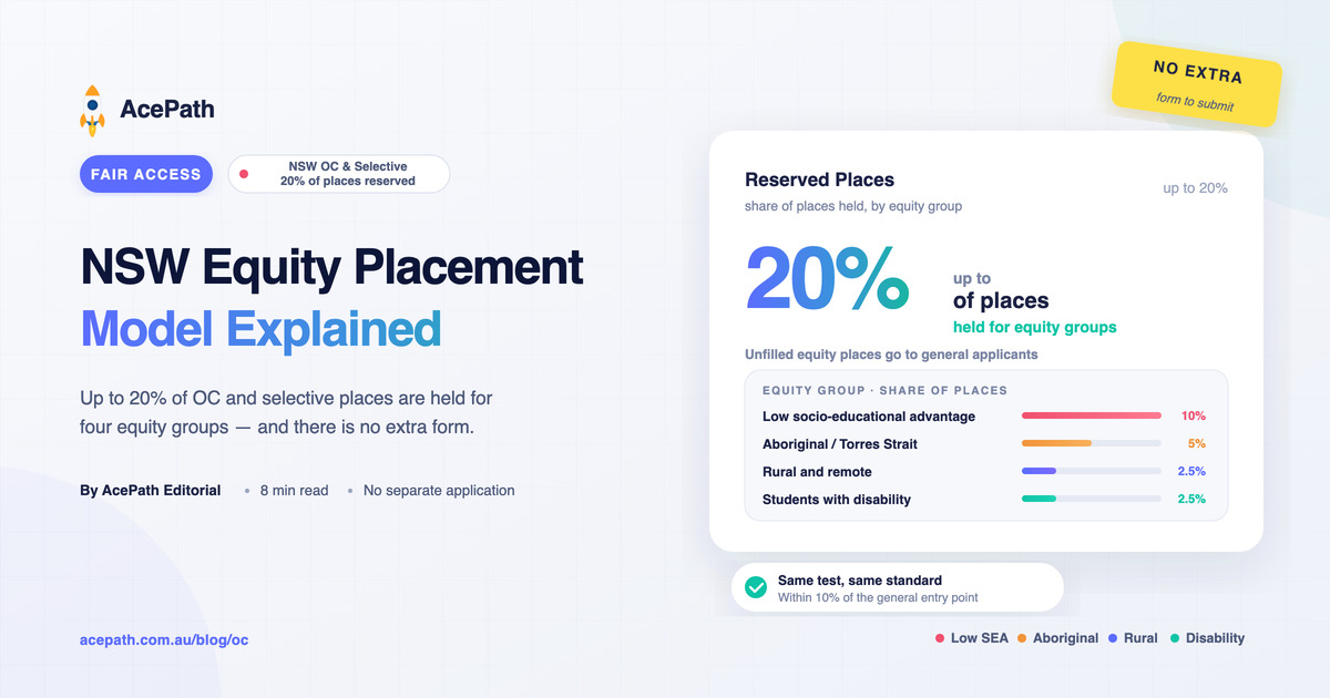 NSW Equity Placement Model: The 20% of OC and Selective Places Explained — General test prep guide by AcePath