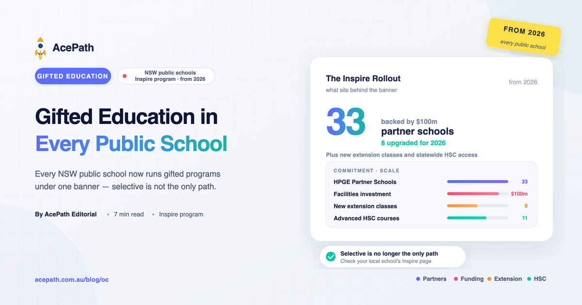 NSW Inspire Program: Gifted Education Now in Every Public School — General test prep guide by AcePath