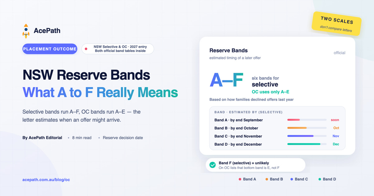 NSW Reserve Bands Explained: What A to F Really Means — AcePath blog featured article