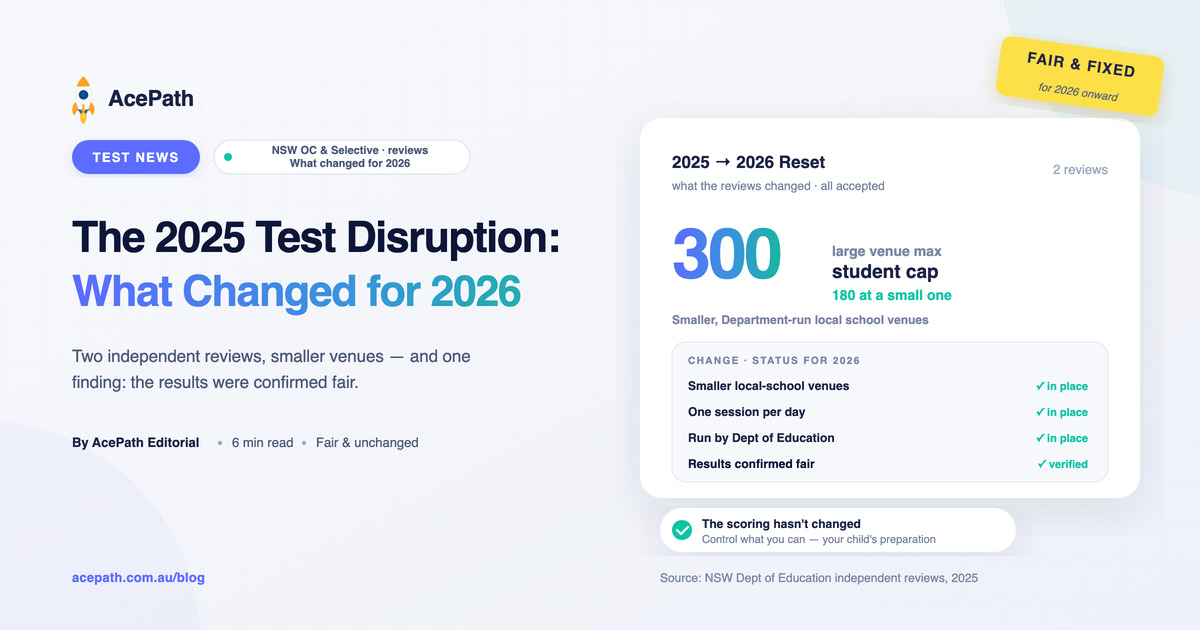 2025 Test Disruption & Reviews: What Changed for 2026 — General test prep guide by AcePath
