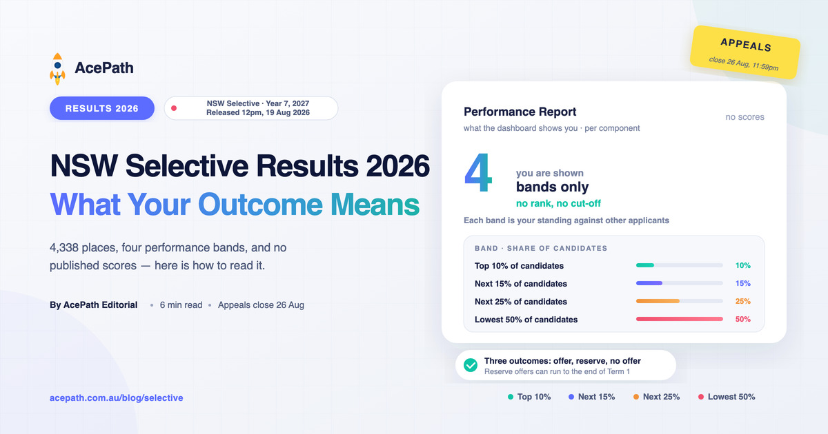 NSW Selective Results 2026: What Your Outcome Actually Means — Selective test prep guide by AcePath