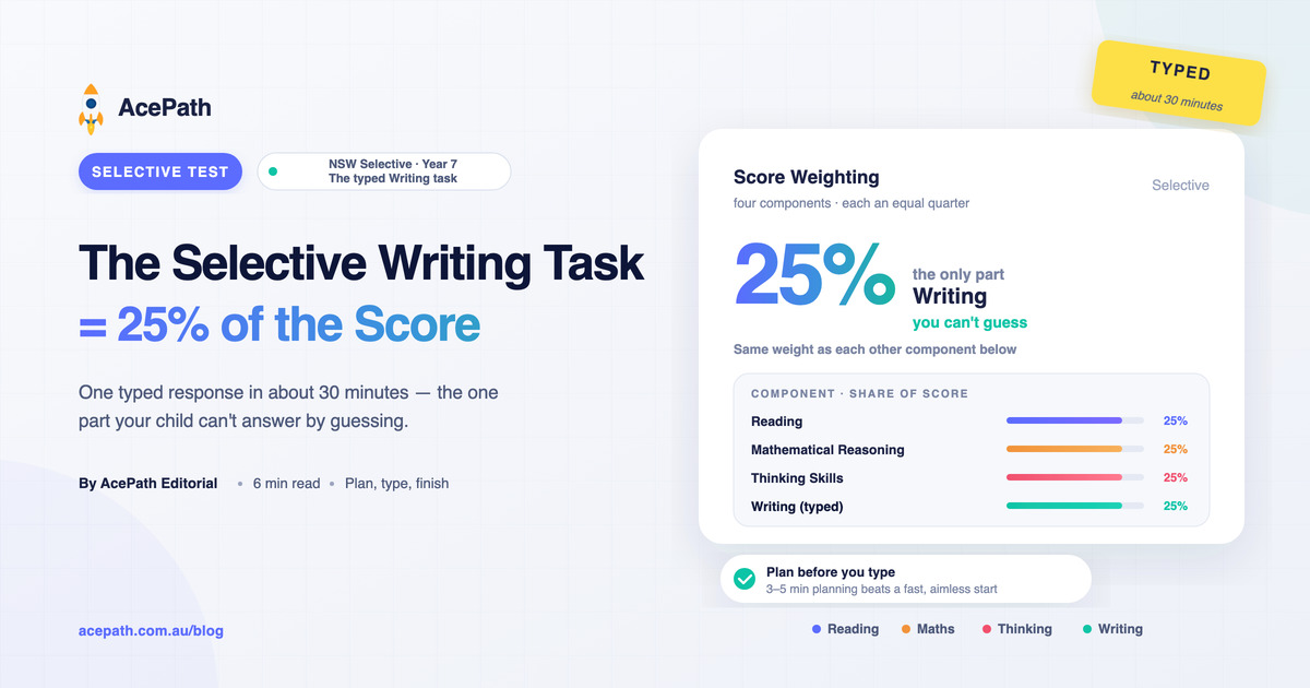 The NSW Selective Writing Test: 25% of the Score, Explained — Selective test prep guide by AcePath