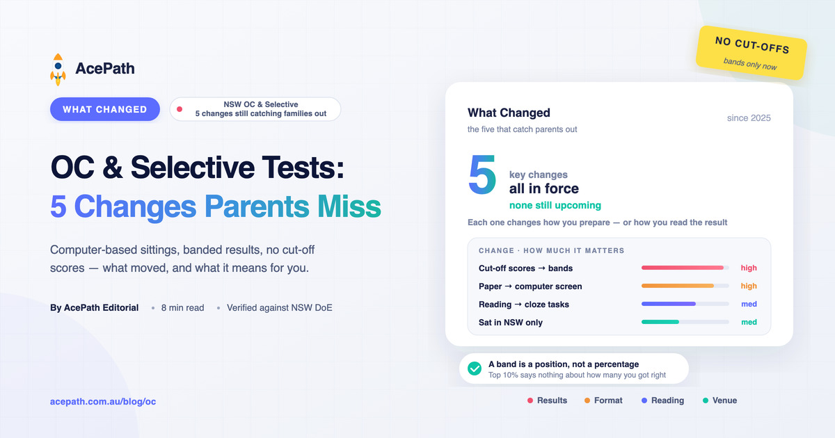 OC and Selective Tests: 5 Changes Parents Still Miss — General test prep guide by AcePath