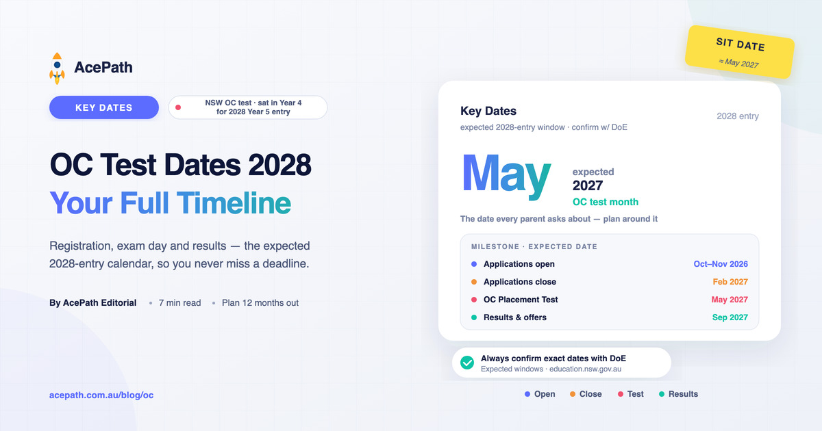 OC Test Dates 2028: Registration, Exam, and Results Timeline — OC test prep guide by AcePath