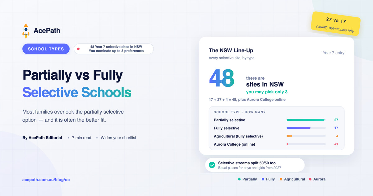 Partially Selective vs Fully Selective Schools: Key Differences — Selective test prep guide by AcePath