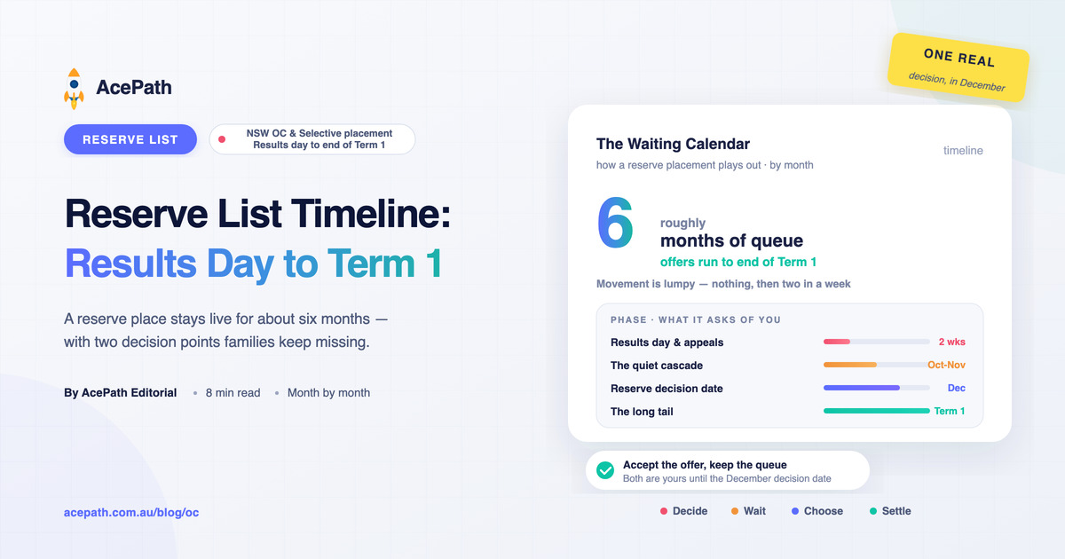 Reserve List Timeline: From Results Day to Term 1 — General test prep guide by AcePath