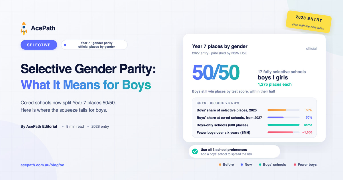 Selective Gender Parity: What It Means for Boys — Selective test prep guide by AcePath