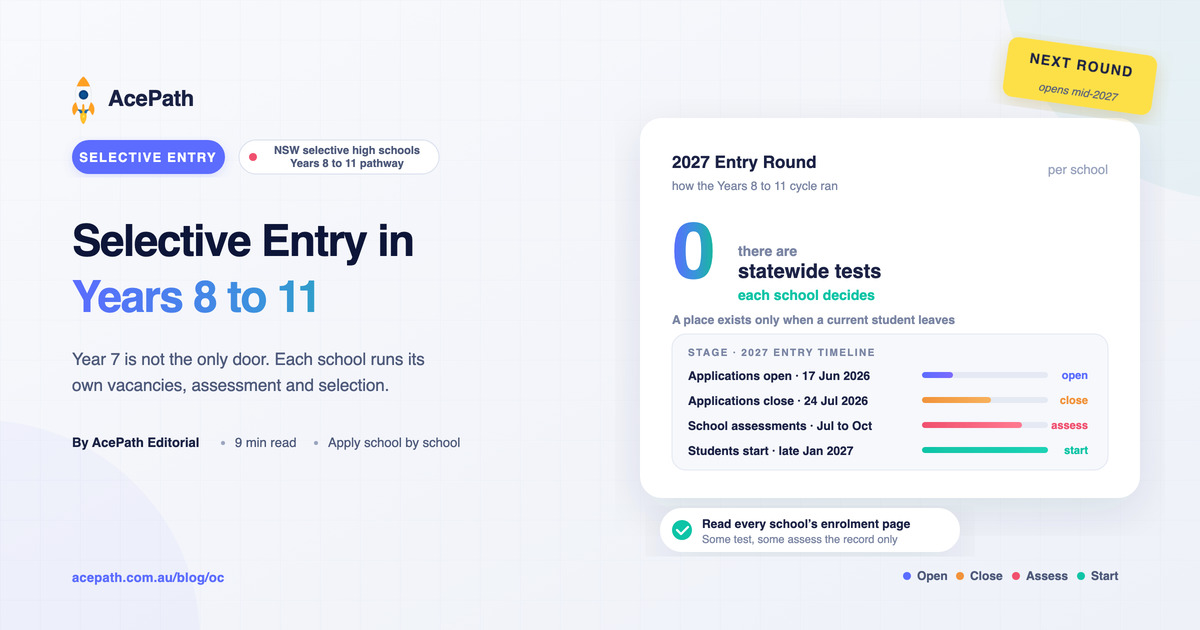 Selective High School Entry in Years 8 to 11: The Pathway Most Families Miss — Selective test prep guide by AcePath