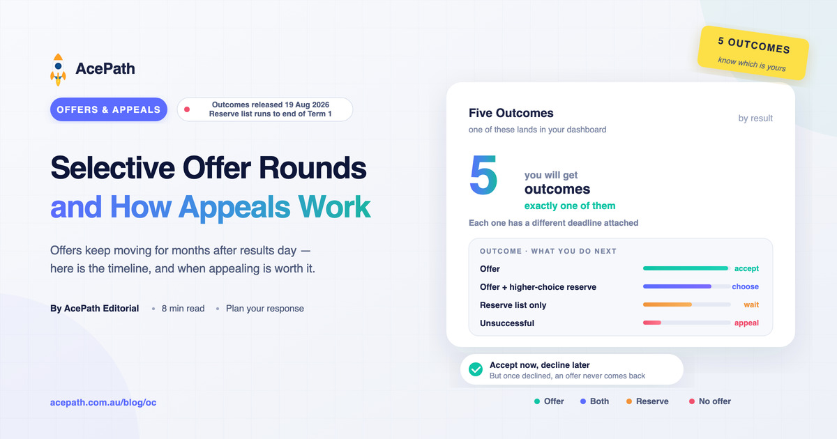 Selective School Offer Rounds and How Appeals Work — Selective article