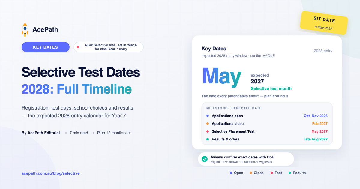 Selective School Test Dates 2028: Registration, Exam, and Results Timeline — Selective test prep guide by AcePath