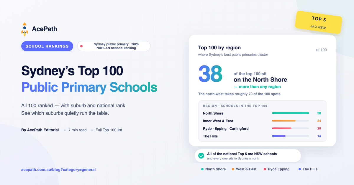 Sydney's Top 100 Public Primary Schools (2026 Ranking) — General test prep guide by AcePath