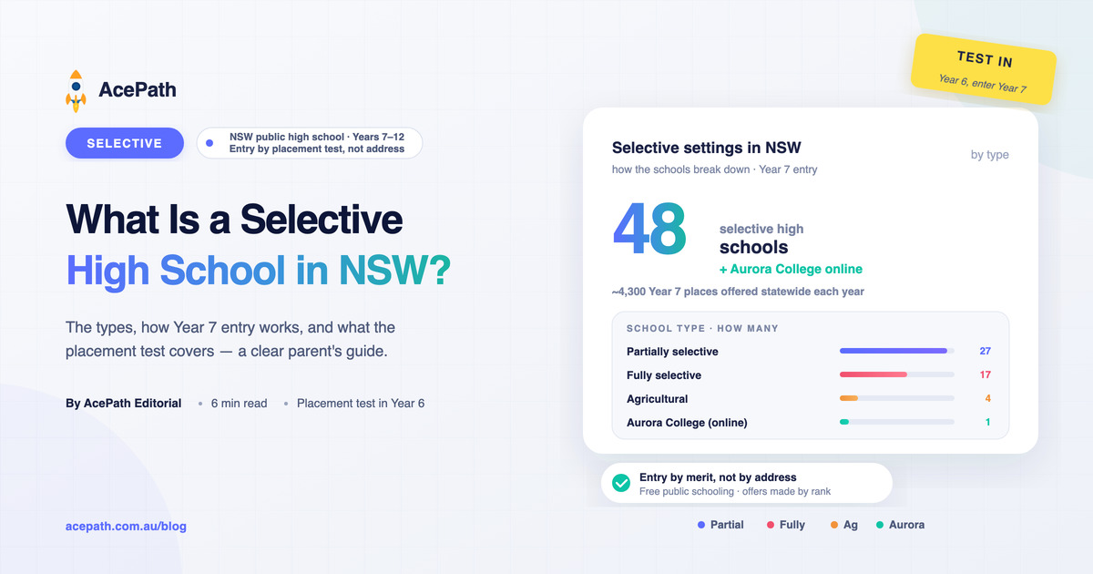 What Is a Selective High School in NSW? A Parent's Guide — Selective test prep guide by AcePath