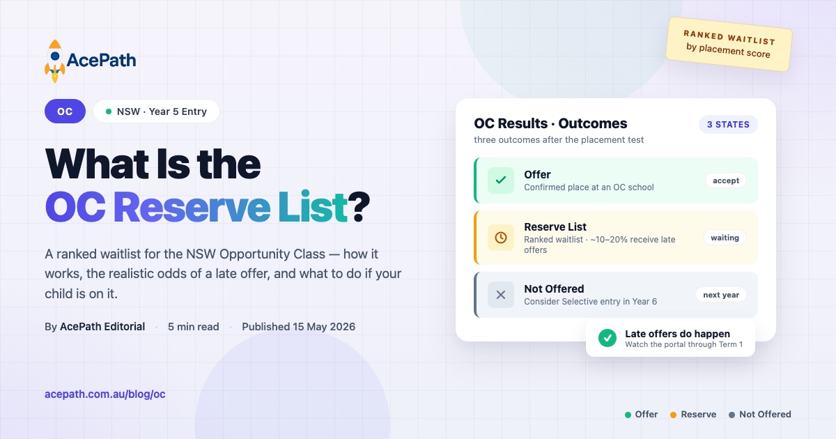 What Is the OC Reserve List? A Guide for NSW Parents — OC test prep guide by AcePath