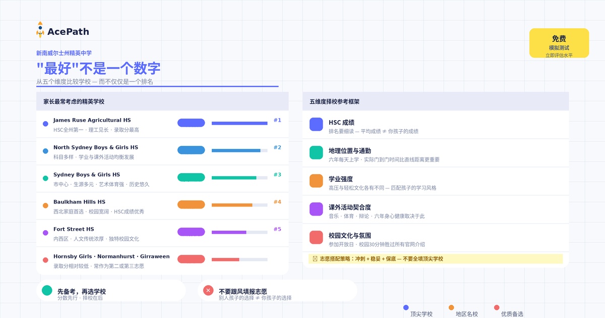 NSW 最佳精英中学：如何真正比较各校 — Selective test prep guide by AcePath