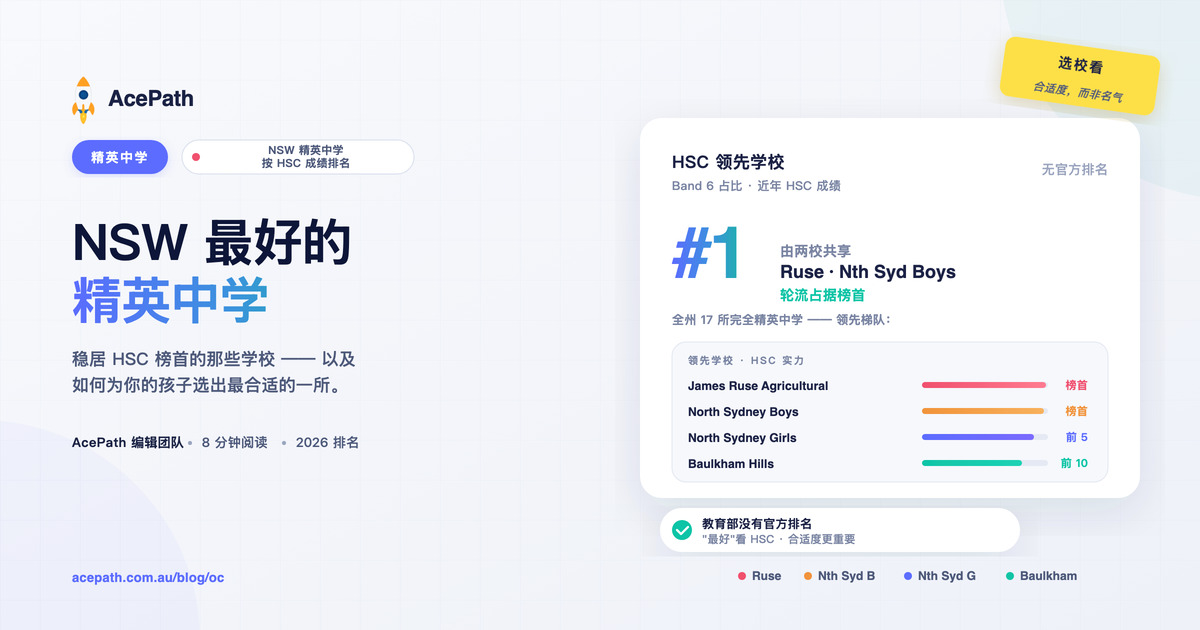 NSW 最好的精英中学：2026 排名与如何选校 — Selective test prep guide by AcePath