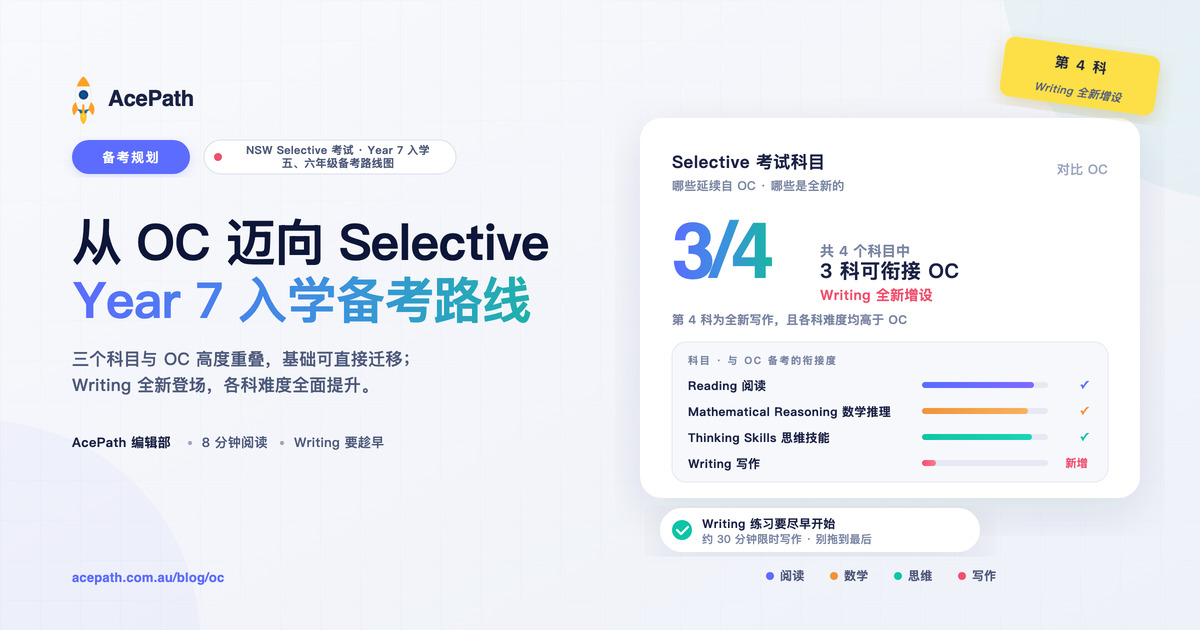 从 OC 到精英中学：OC 学生如何为七年级入学做准备 — General test prep guide by AcePath