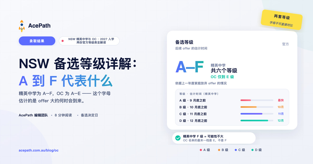 NSW 备选等级详解：A 到 F 到底代表什么 — Selective test prep guide by AcePath