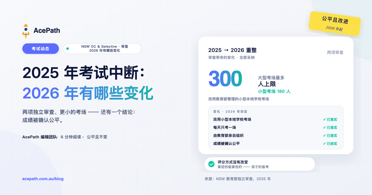 2025 年考试中断与审查：2026 年有哪些变化 — General test prep guide by AcePath