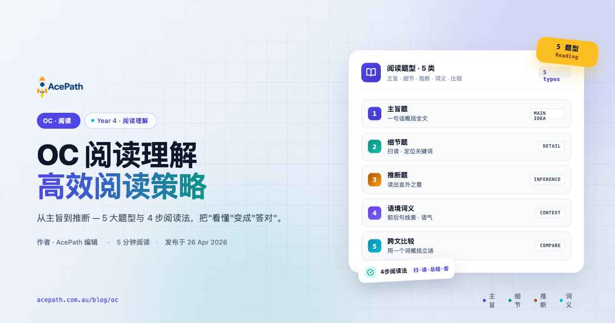 OC 阅读理解：有效的文章阅读策略 — OC article