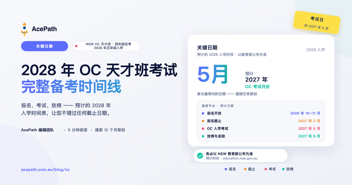 2028 年 OC 天才班考试时间表：报名、考试与放榜完整时间线 — OC test prep guide by AcePath