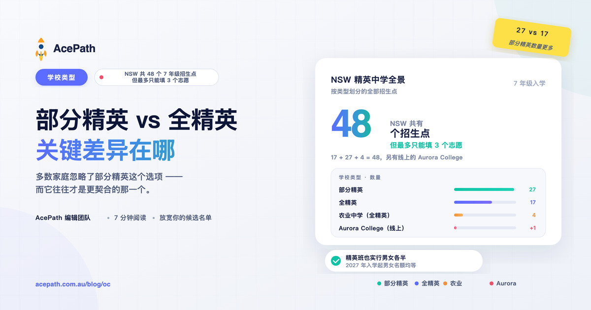 部分精英 vs 全精英中学：关键差异 — Selective test prep guide by AcePath