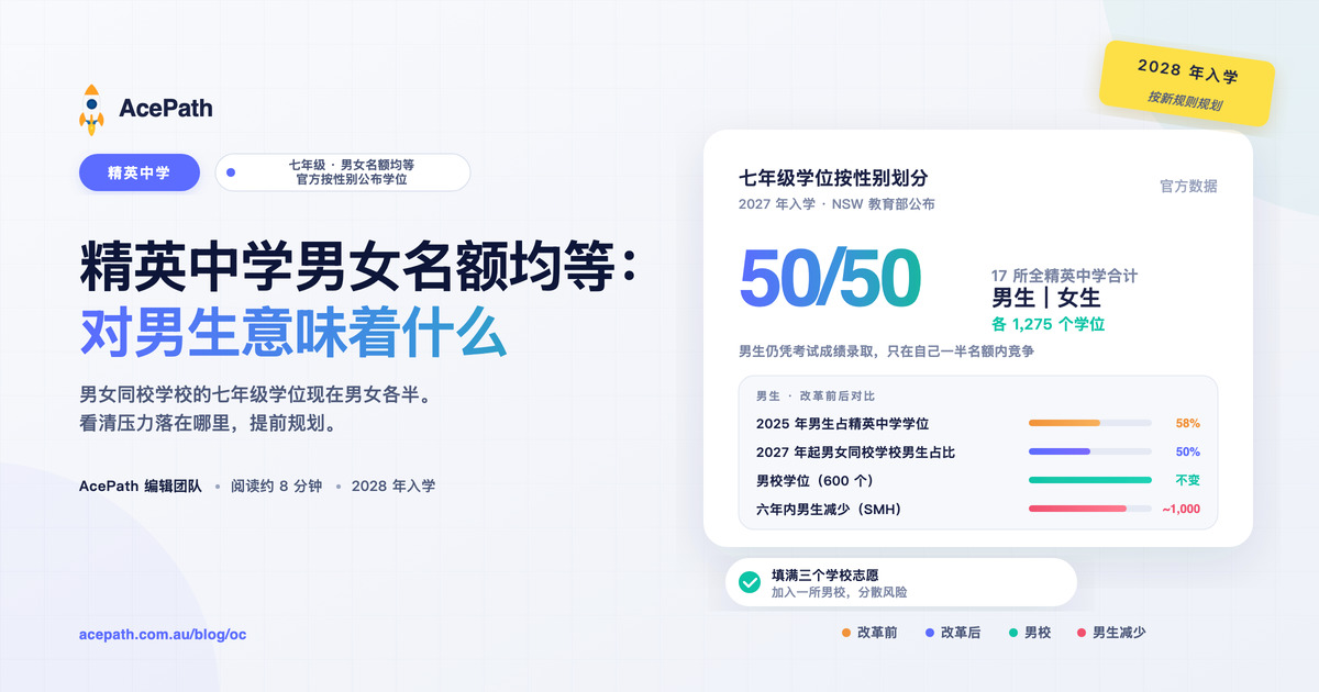 精英中学男女名额均等：对男生意味着什么 — Selective test prep guide by AcePath