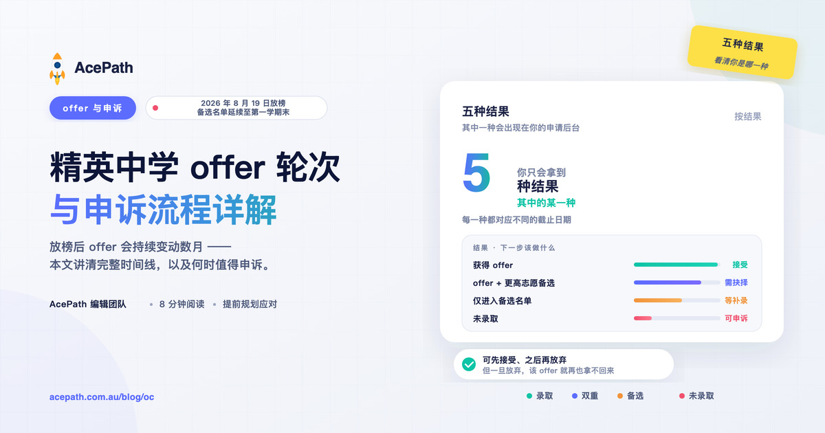 精英中学的 offer 轮次与申诉流程详解 — Selective test prep guide by AcePath