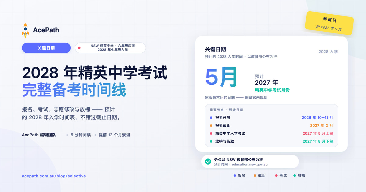 2028 年 NSW 精英中学考试时间表：报名、考试与放榜完整时间线 — Selective test prep guide by AcePath