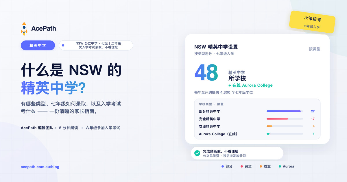 什么是精英中学（Selective High School）？NSW 家长指南 — Selective test prep guide by AcePath
