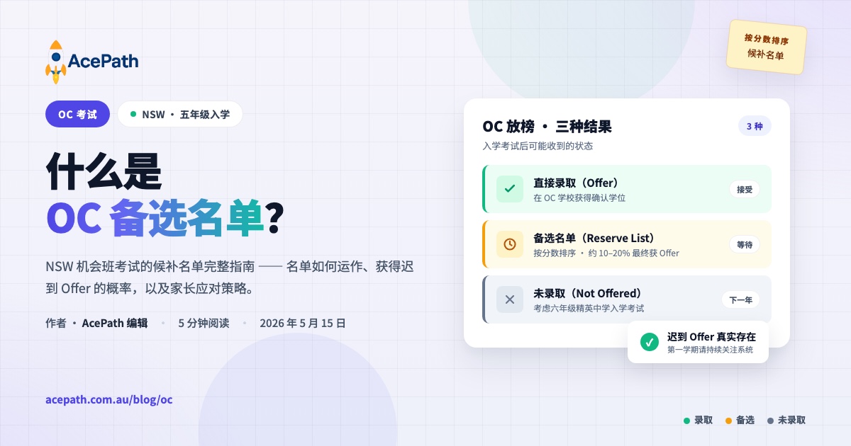 什么是 OC 备选名单（Reserve List）？ — OC test prep guide by AcePath