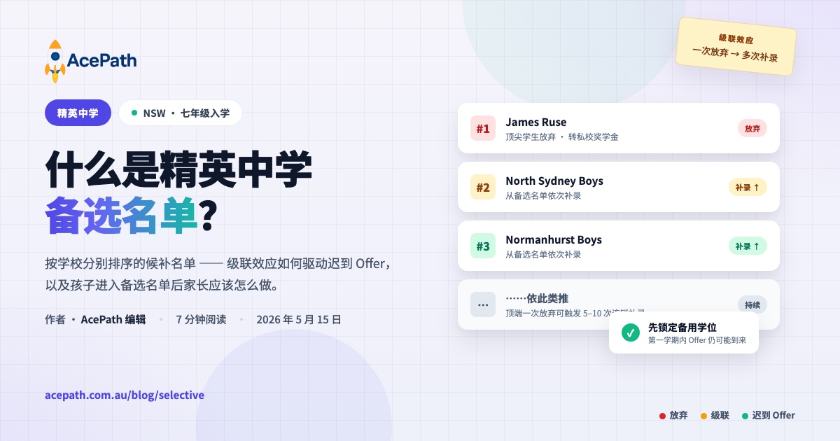 什么是精英中学备选名单（Selective Reserve List）？ — Selective test prep guide by AcePath