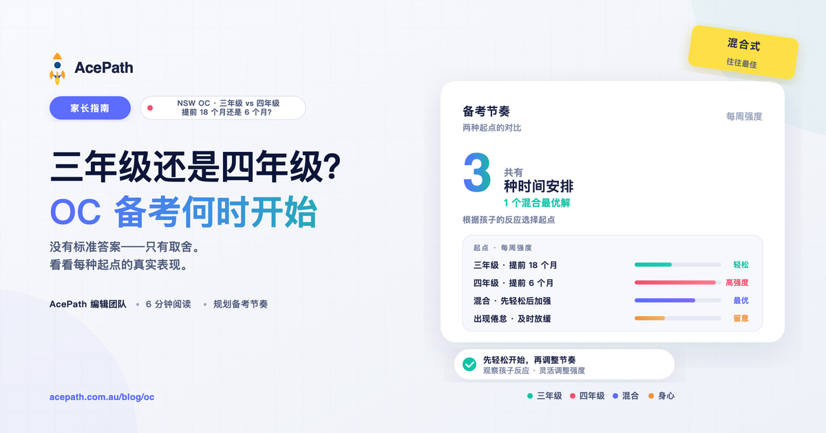 OC 备考：三年级开始 vs 四年级开始，何时更合适？ — OC test prep guide by AcePath